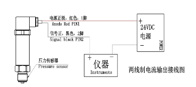 压力变送器常见故障及处理方法