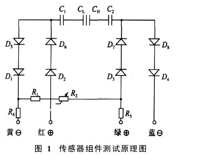 1151电容式压力变送器故障分析